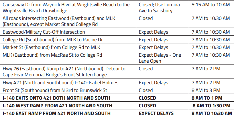 Bike route streets closures and delays