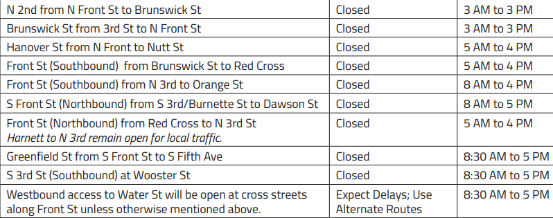 Ironman bike route road closures and delays
