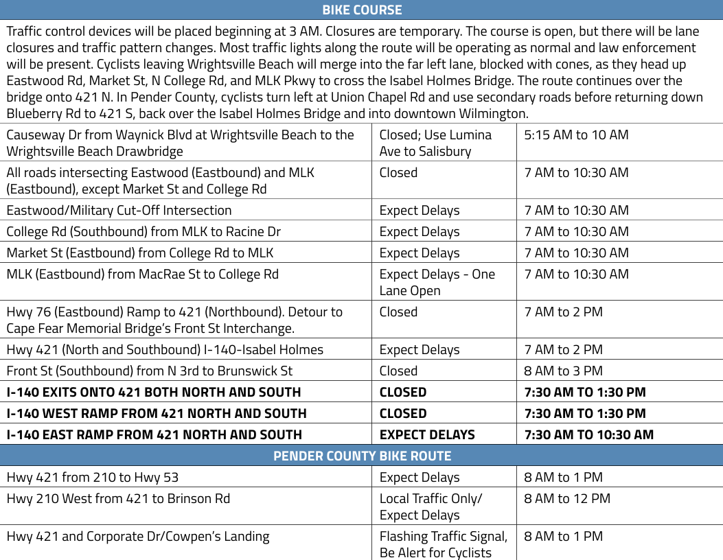 Ironman 2026 Bike Course Closures