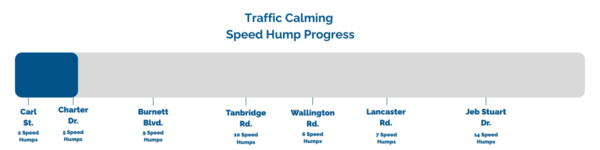 _Speed Humps Progress Bar (2) 3.png