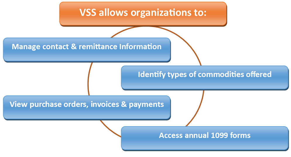 VSS logo