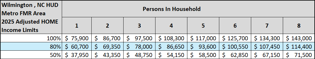 AMI 2025 chart.png