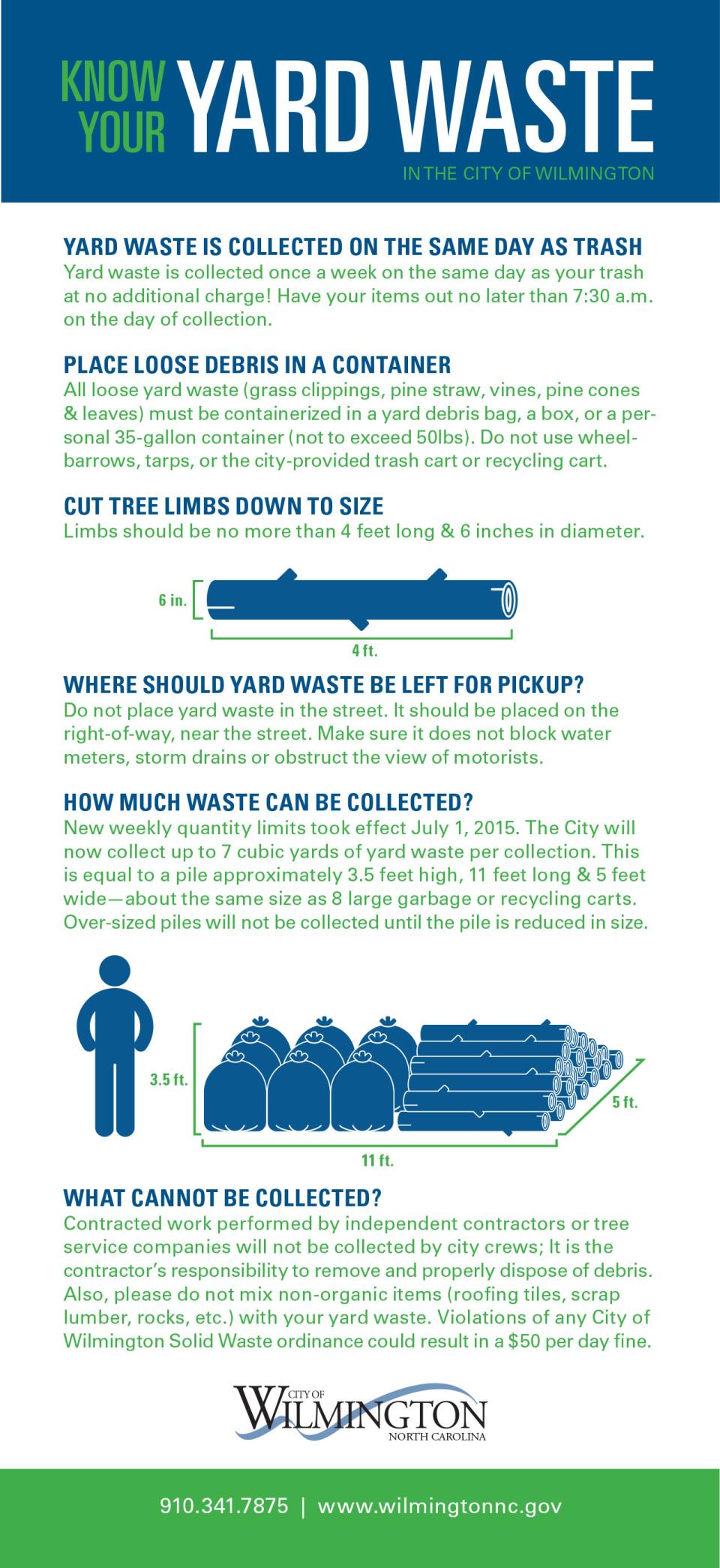 Trash Wilmington, NC