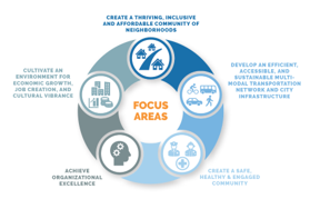 Strategy and Innovation Plan